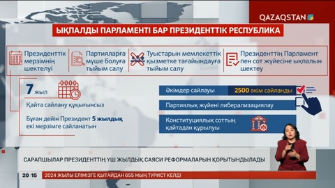 Сарапшылар Президенттің үш жылдық саяси реформаларын қорытындылады