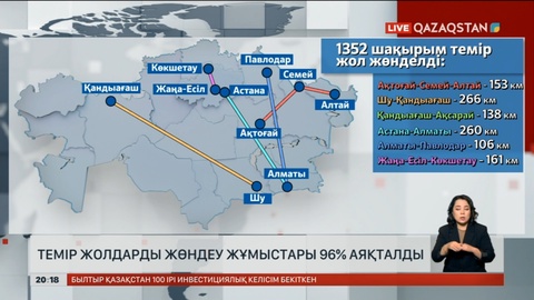 Темір жолдарды жөндеу жұмыстары 96 пайызға аяқталды