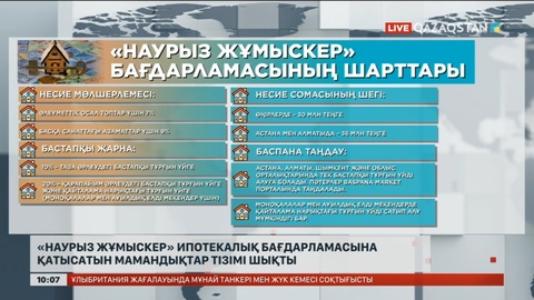 «Наурыз жұмыскер» ипотекалық бағдарламасына қатысатын мамандықтар тізімі
