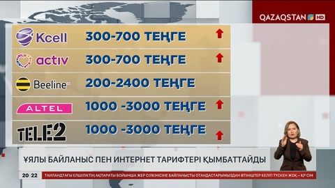Ұялы байланыс пен интернет тарифтері қымбаттайды