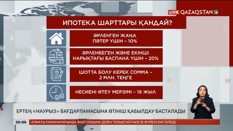 «Наурыз» бағдарламасына 300 млрд теңге бөлінді