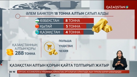 Қазақстан алтын қорын қайта толтырып жатыр