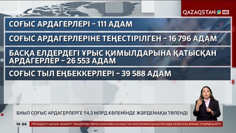 Биыл соғыс ардагерлеріне 4,3 млрд теңге шамасында жәрдемақы берілді