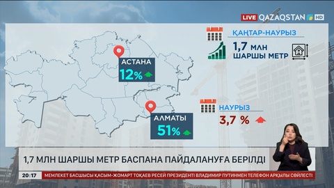 Астанада 1,7 млн шаршы метр баспана пайдалануға берілді