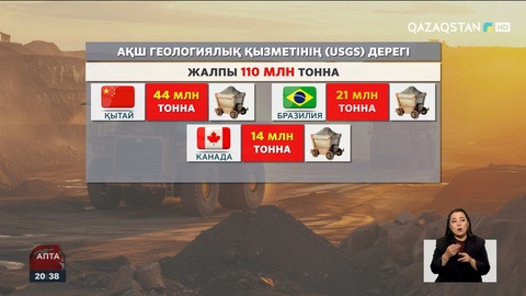 Сирек металдар қоры: Қазақстанның әлеуеті қандай?