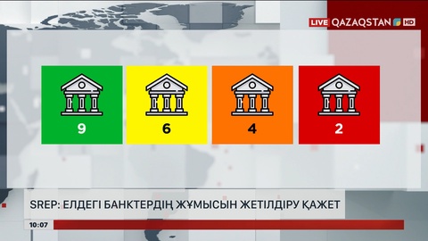 Қазақстандық банктердің тәуекел деңгейі белгілі болды