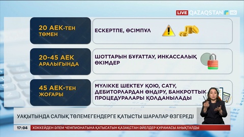 Салықты дер кезінде төлемегендерге қатысты шаралар өзгереді