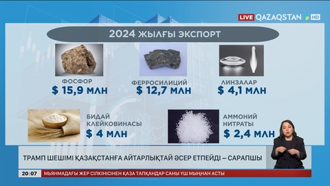 Трамп шешімі Қазақстанға айтарлықтай әсер етпейді – сарапшы