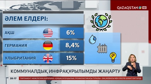 Елдегі коммуналдық инфрақұрылымды жаңарту қажет - сарапшы
