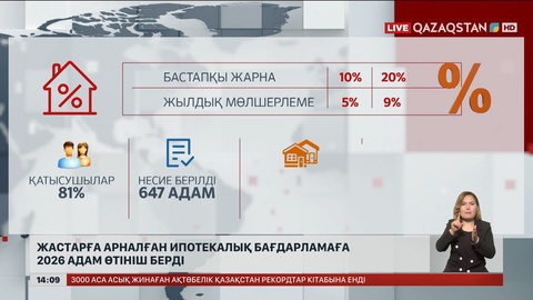 Жастарға арналған ипотекалық бағдарламаға 2026 өтініш түскен
