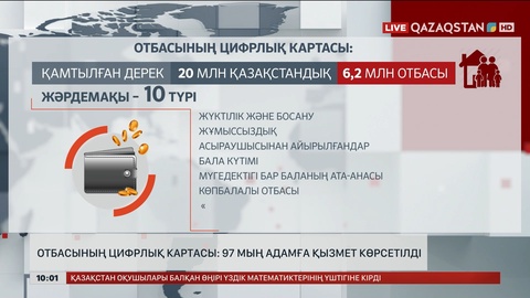Отбасының цифрлық картасы: 97 мың адамға қызмет көрсетілді