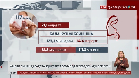 Жыл басынан бері 300 млрд теңге жәрдемақы берілген