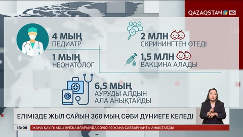 Елімізде жыл сайын 360 мың сәби дүниеге келеді