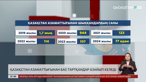 Қазақстан азаматтығынан бас тартқандар азайып келеді