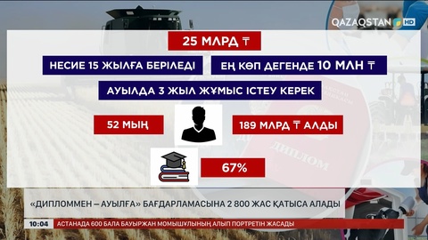 «Дипломмен ауылға» бағдарламасына 2 800 жас қатыса алады