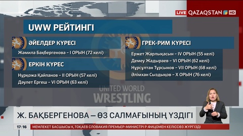 Халықаралық күрес федерациясы әлемдік рейтингті жариялады