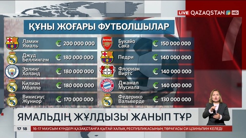 Ямальдің бағасы 200 млн еуро