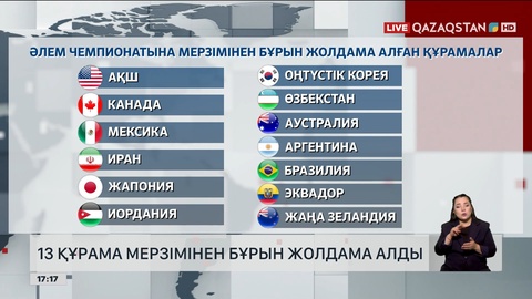 Әлем чемпионатына 13 құрама мерзімінен бұрын жолдама алды