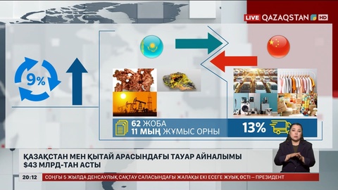 «Орталық Азия – Қытай» саммиті 17 маусымда өтеді
