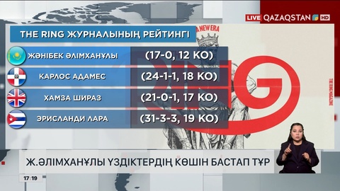 Жәнібек Әлімханұлы «The Ring» журналының жаңартылған рейтингінде көш бастады