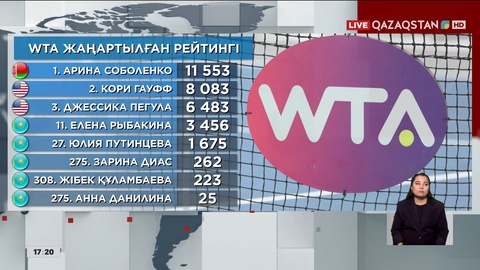 Халықаралық теннис қауымдастықтары жаңартылған рейтингті жариялады