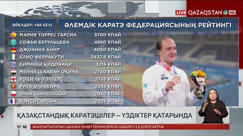 Қазақстандық каратэшілер үздіктердің қатарында