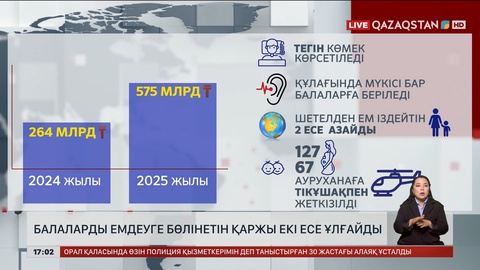 Елімізде балаларды емдеуге бөлінетін қаржы екі есе ұлғайды