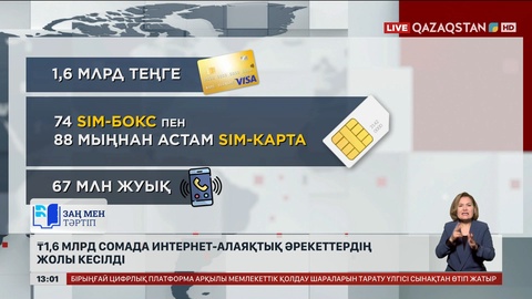 1,6 млрд теңге сомада интернет-алаяқтықтың жолы кесілді