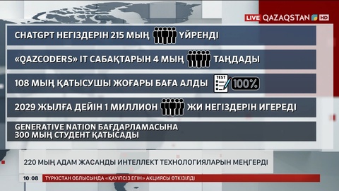 Елімізде 220 мың адам жасанды интеллект технологияларын меңгерді