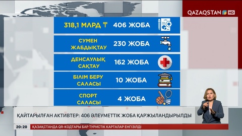 Қайтарылған активтер: 406 әлеуметтік жоба қаржыландырылды