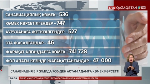 Санавиация бір жылда 700-ден астам адамға көмек көрсетті