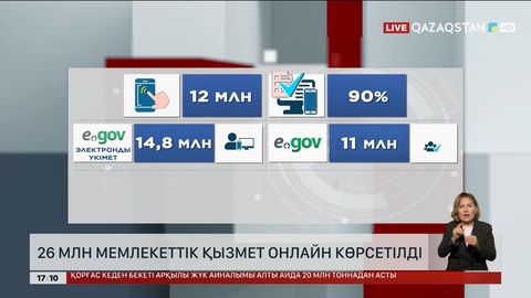 Елімізде 26 млн мемлекеттік қызмет онлайн көрсетілді