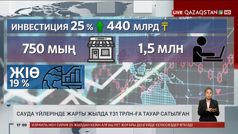 Сауда үйлерінде жарты жылда 31 трлн-ға тауар сатылған