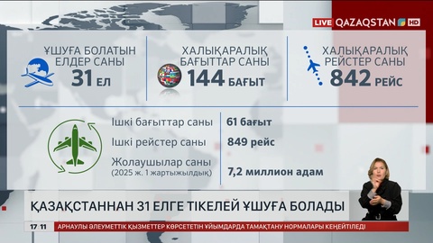 Қазақстаннан 31 елге тікелей ұшуға болады
