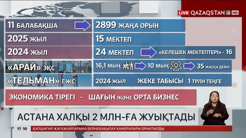 Астана халқы 2 млн-ға жуықтады