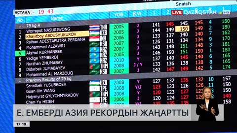 Едіге Емберді Азия рекордын жаңартты