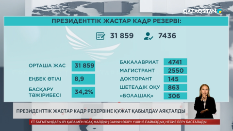 Президенттік жастар кадр резервіне құжат қабылдау аяқталды