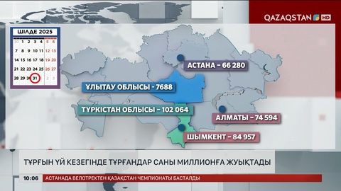 Қазақстанда тұрғын үй кезегінде тұрғандар саны миллионға жуықтады