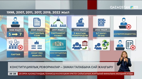 Конституциялық реформалар – заман талабына сай жаңғыру