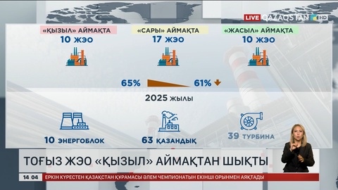 Еліміздегі 9 ЖЭО «қызыл» аймақтан шықты