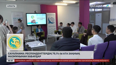 Сауалнама: Респонденттердің 79,1%-ы Ата Заңның мазмұнынан хабардар