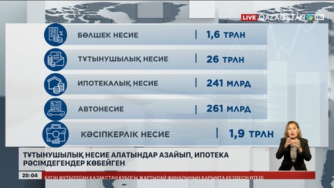 Тұтынушылық несие алатындар азайып, ипотека рәсімдегендер көбейген