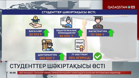 Елімізде биыл да жатақхана тапшылығы өзекті
