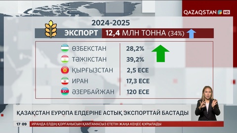 Қазақстан Еуропа елдеріне астық экспорттай бастады