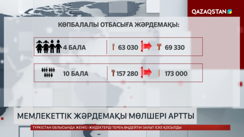 1 қаңтардан бастап елде мемлекеттік жәрдемақылардың мөлшері артты