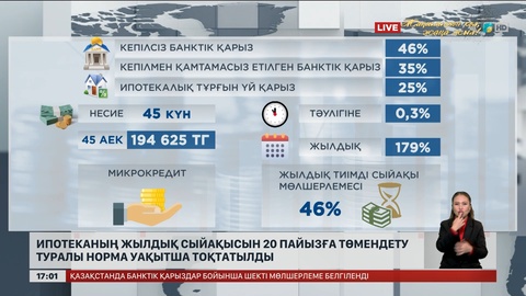Ипотека сыйақысын 20%-ға төмендету тоқтатылды