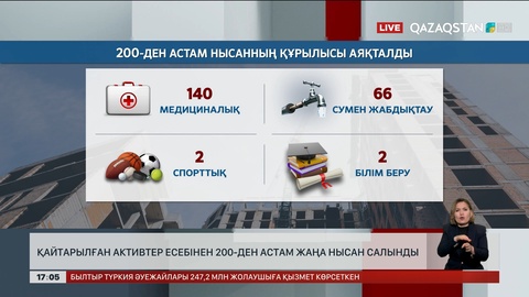 Қайтарылған активтер есебінен 200-ден астам жаңа нысан салынды