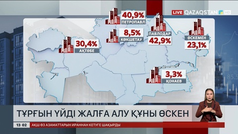 Тұрғын үйді жалдау қымбаттап барады