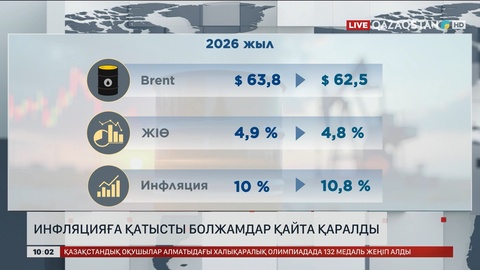  Инфляцияға қатысты болжамдар қайта қаралды