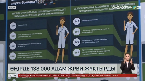 ШҚО-да 138 мың адам ЖРВИ жұқтырған